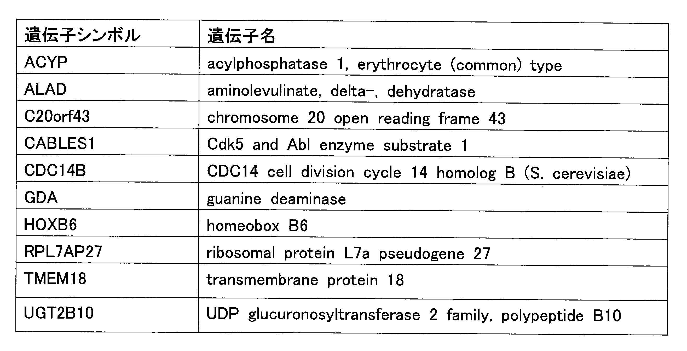 Figure JPOXMLDOC01-appb-T000002