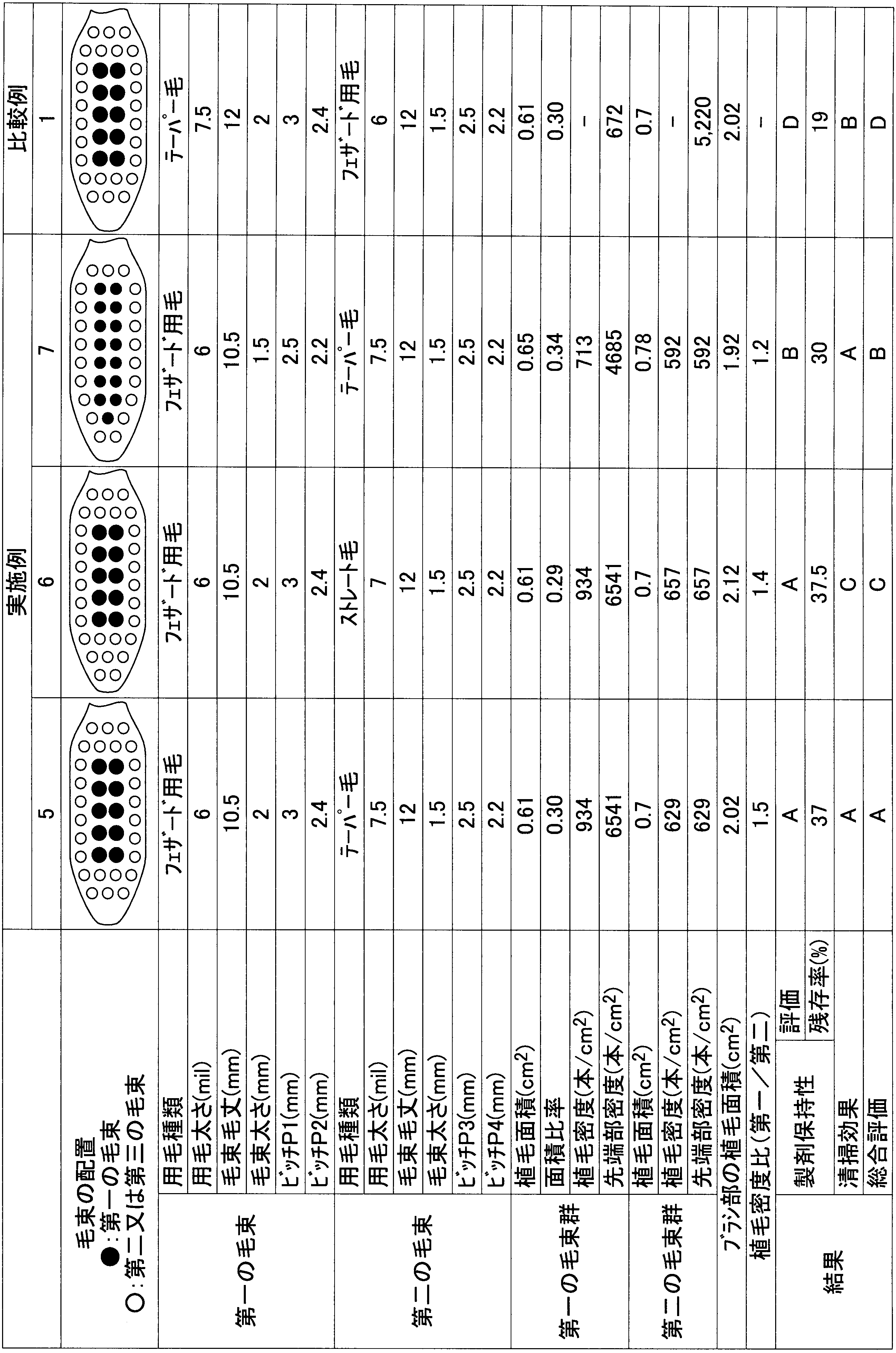 Figure JPOXMLDOC01-appb-T000002