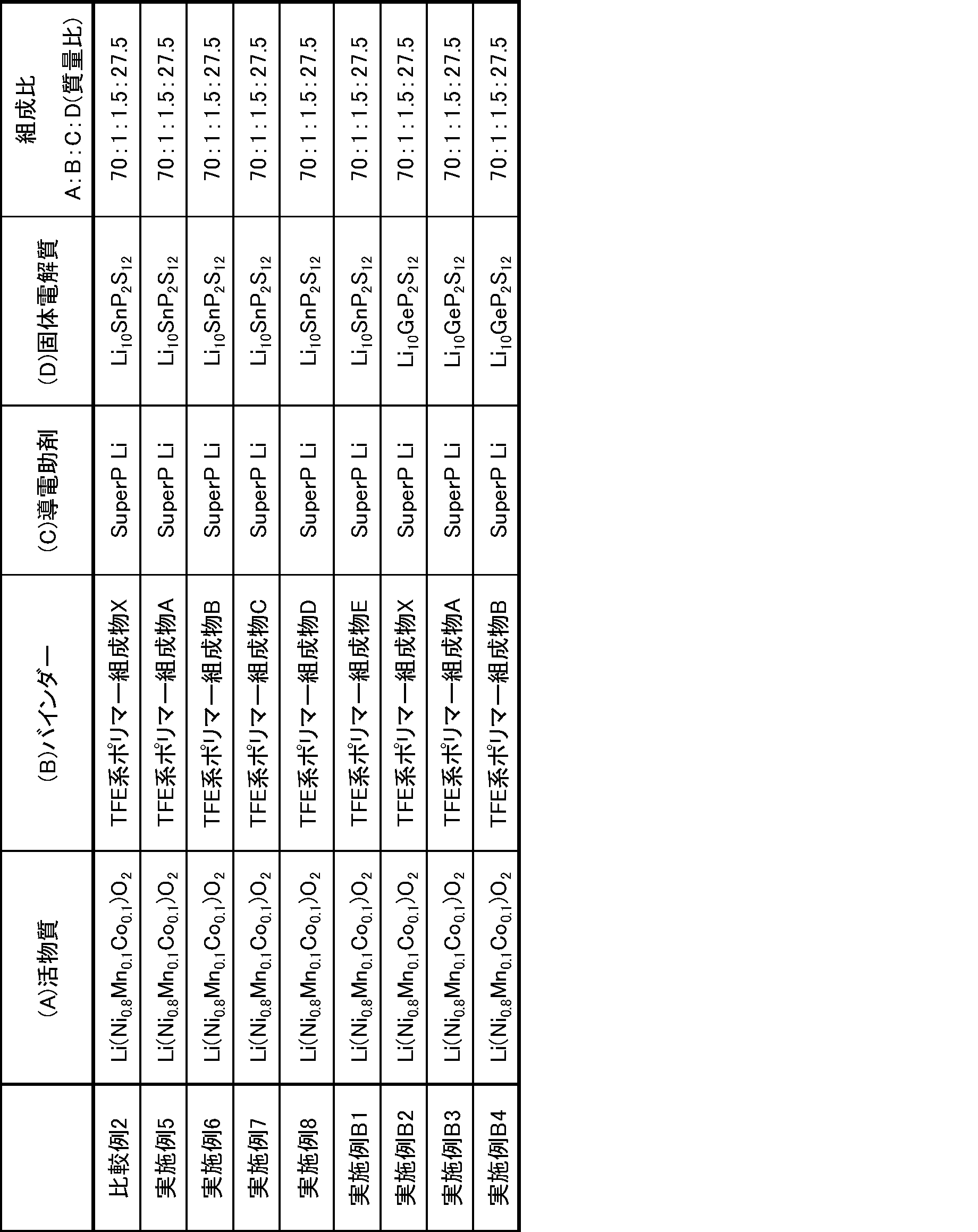 Figure JPOXMLDOC01-appb-T000050