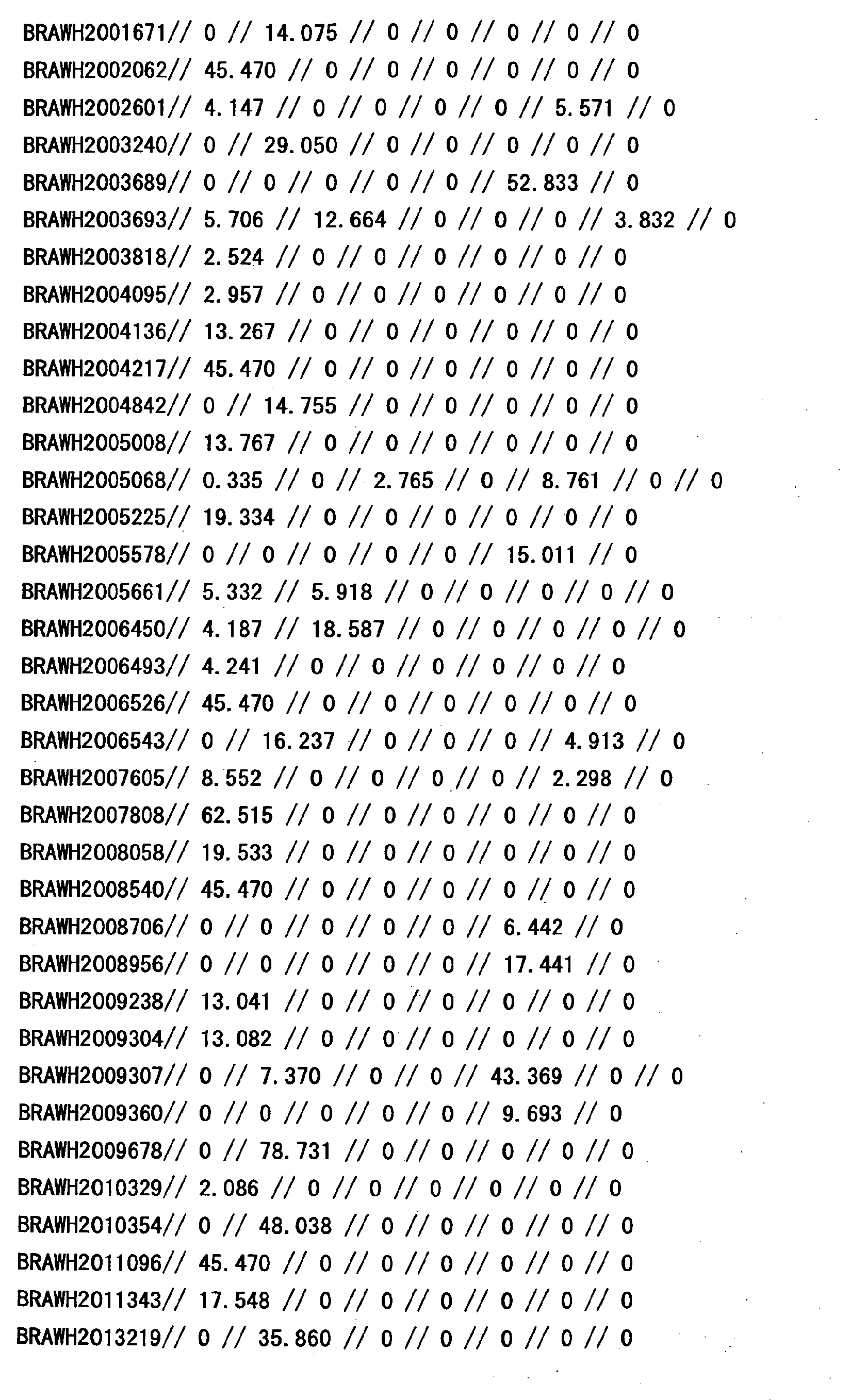 Figure 32910001