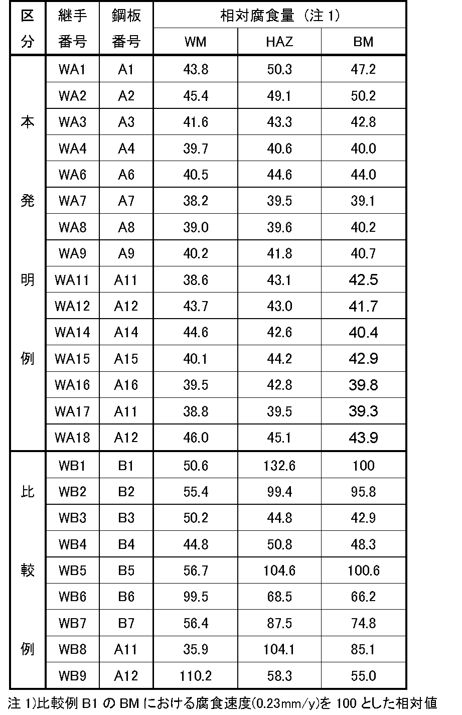 Figure 0004088231