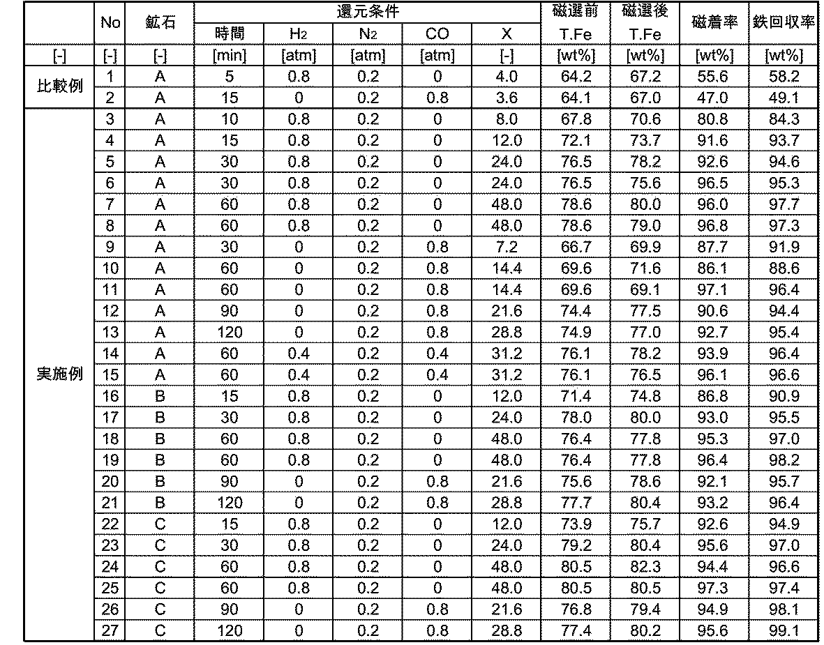 Figure JPOXMLDOC01-appb-T000010