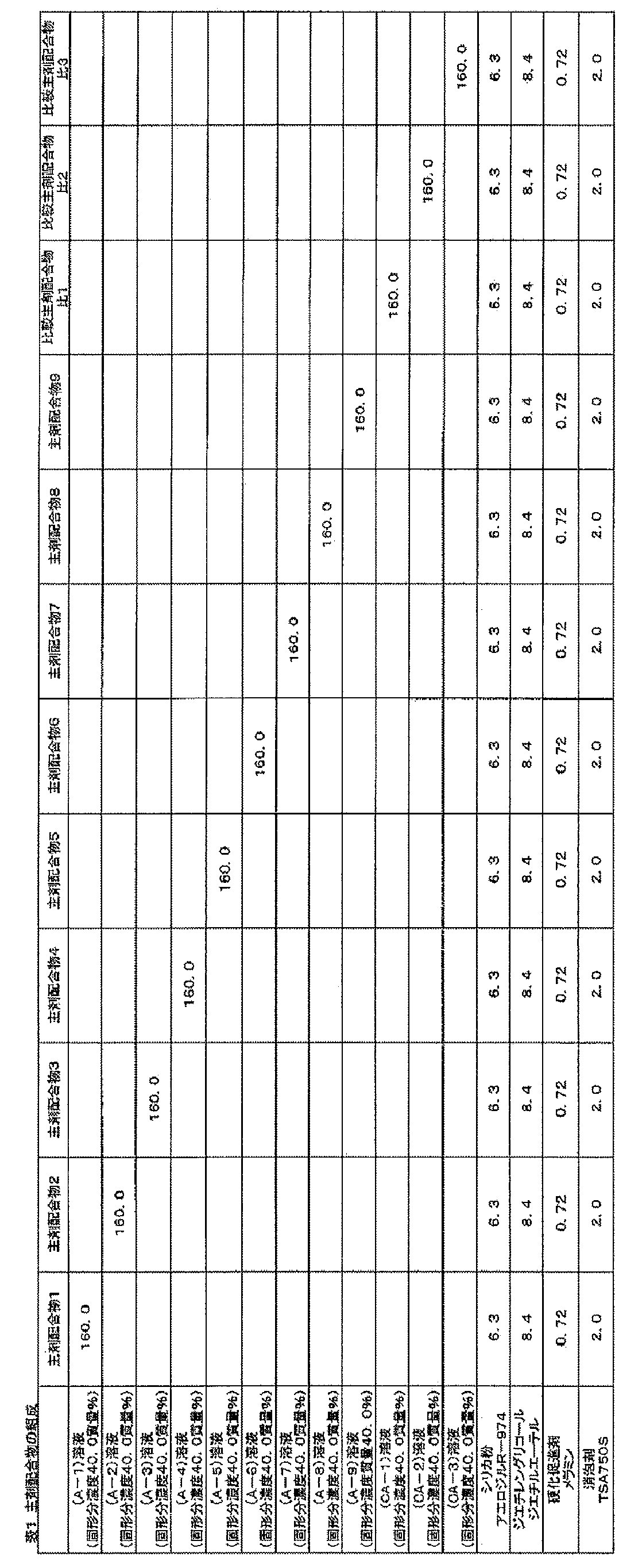 Figure JPOXMLDOC01-appb-T000038