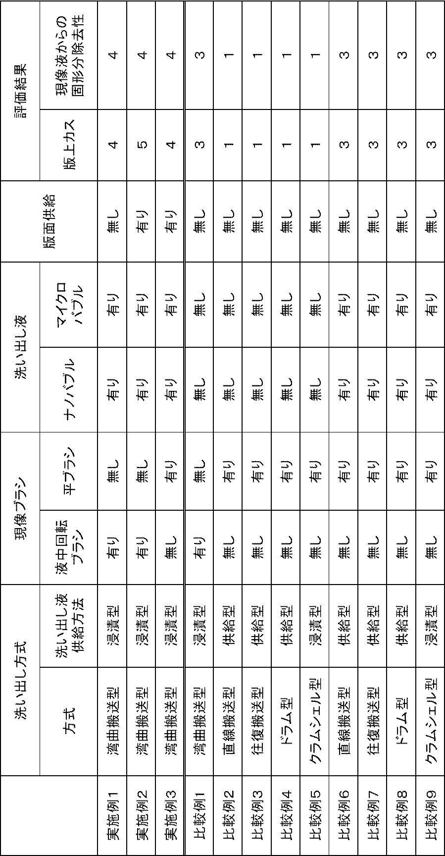 Figure JPOXMLDOC01-appb-T000001