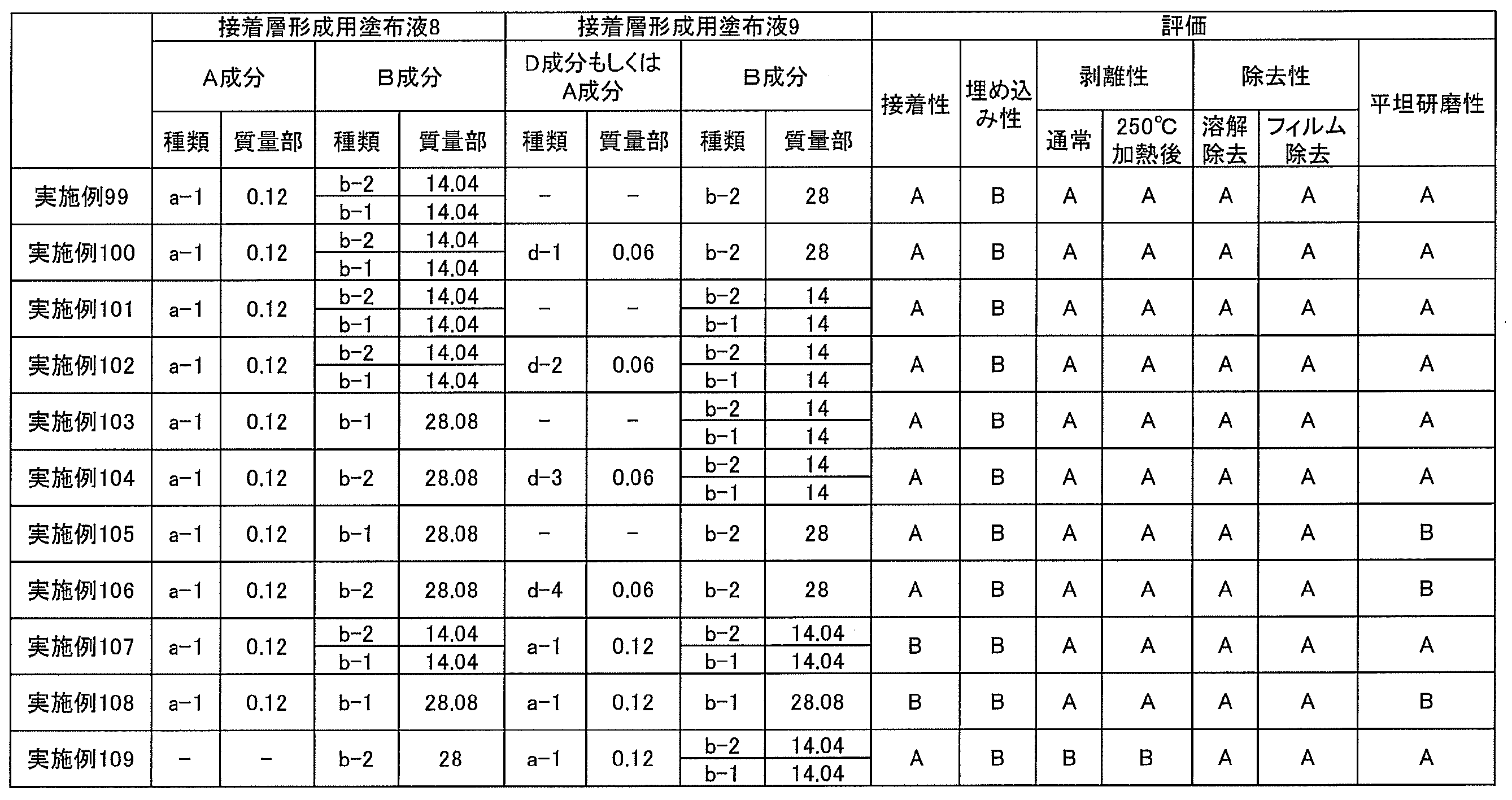 Figure JPOXMLDOC01-appb-T000036