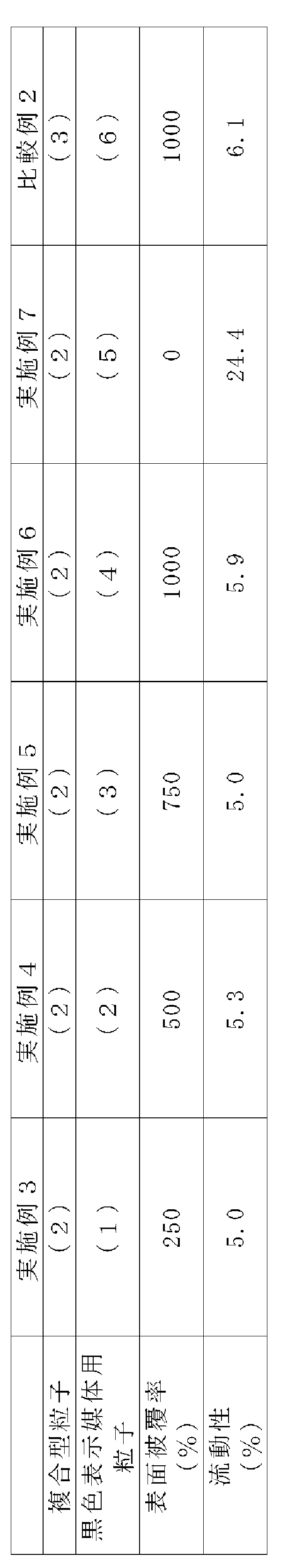 Figure JPOXMLDOC01-appb-T000003