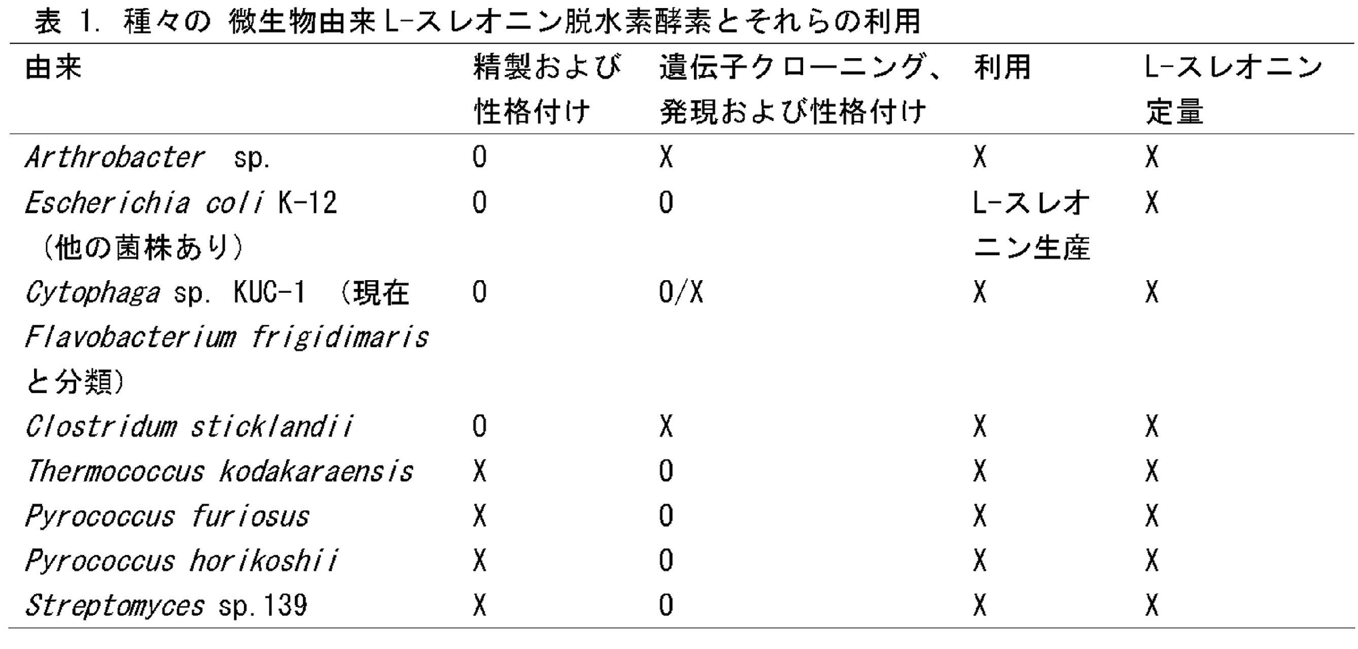 Figure JPOXMLDOC01-appb-T000002