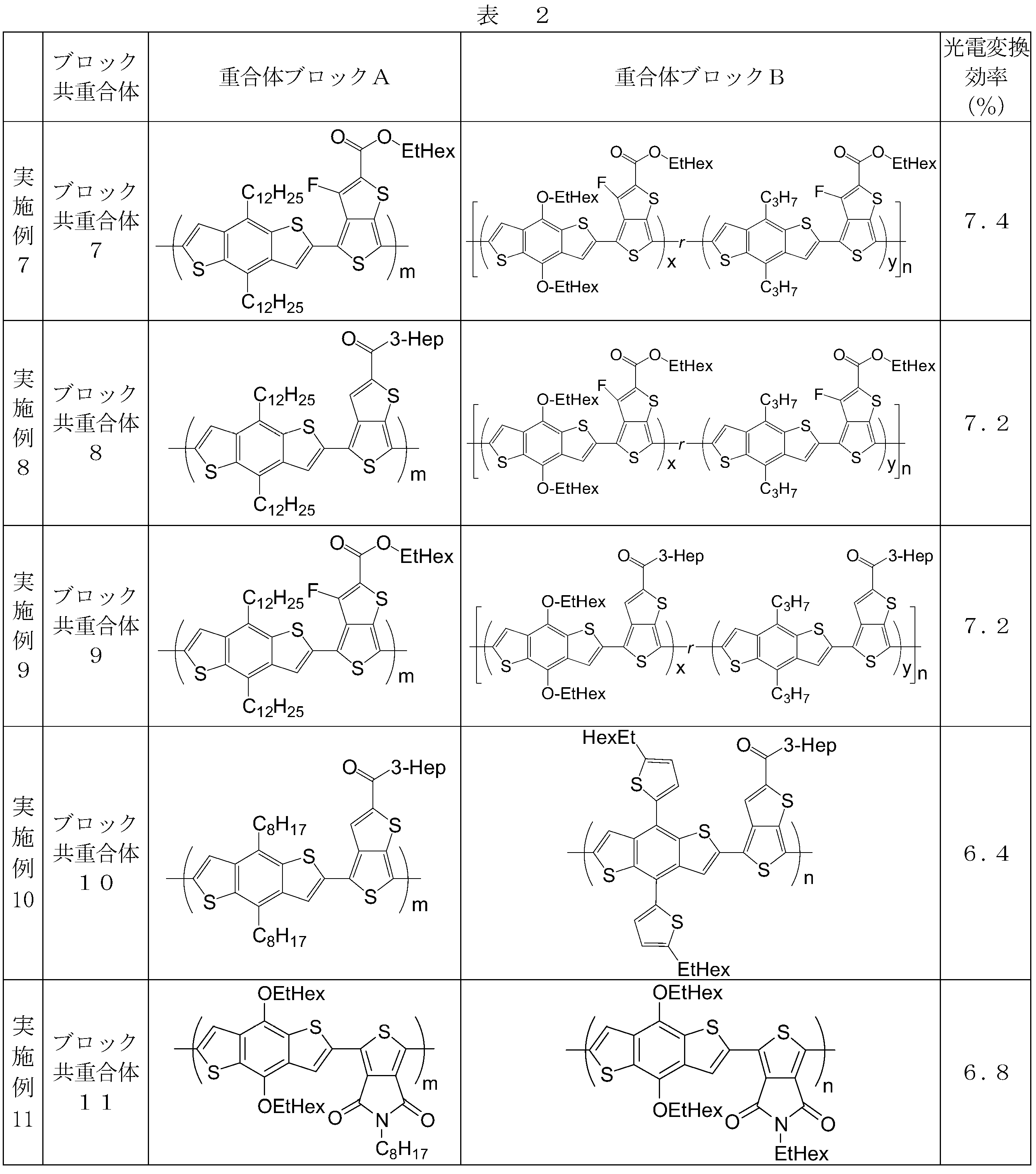 Figure JPOXMLDOC01-appb-T000047