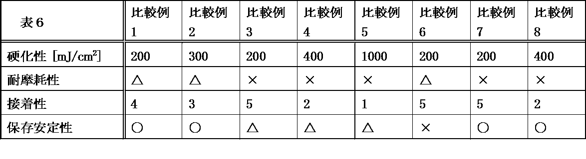 Figure JPOXMLDOC01-appb-T000008