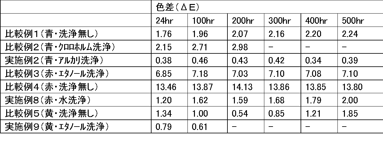 Figure JPOXMLDOC01-appb-T000011