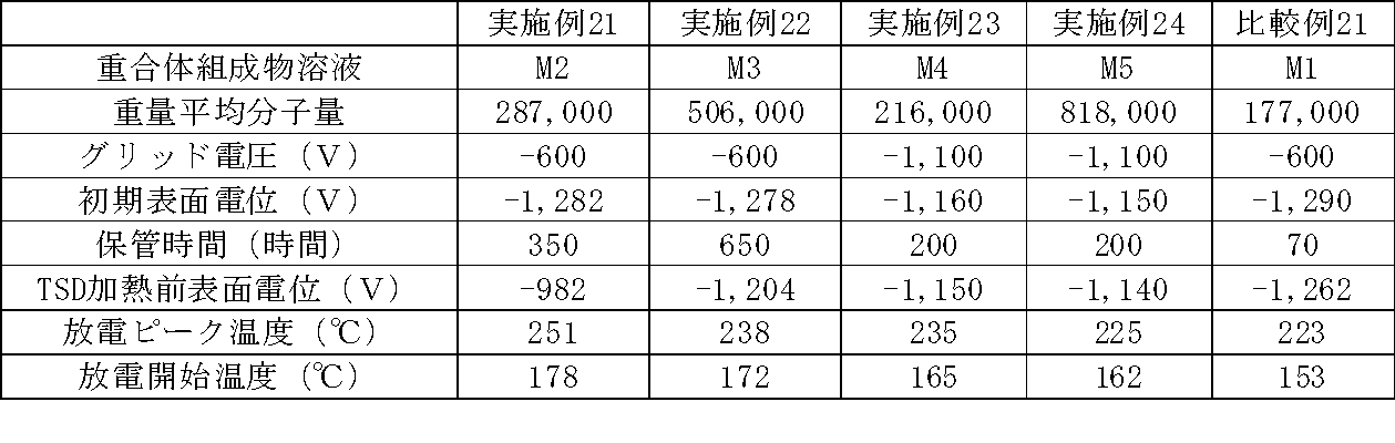 Figure JPOXMLDOC01-appb-T000008