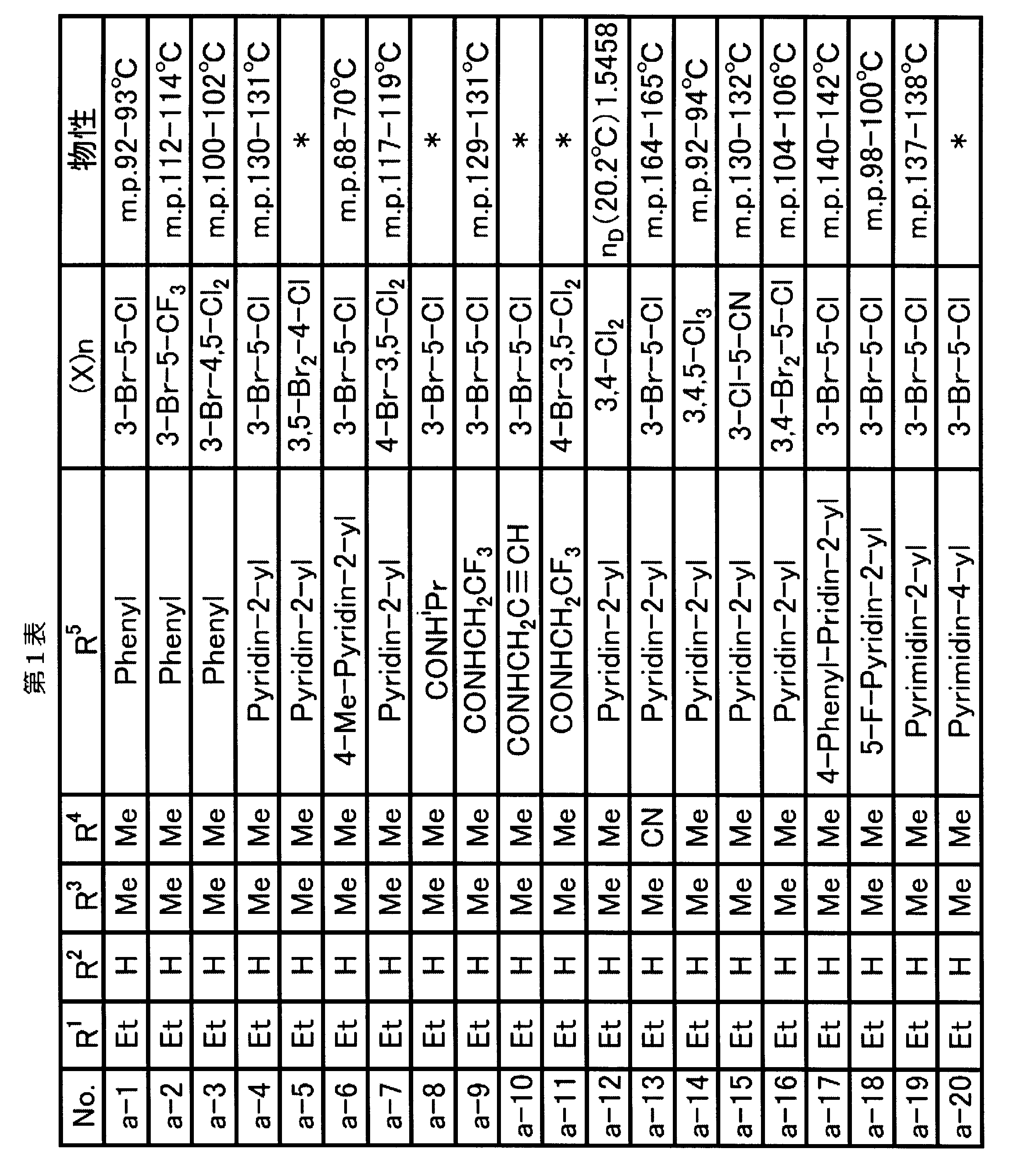 Figure JPOXMLDOC01-appb-T000007