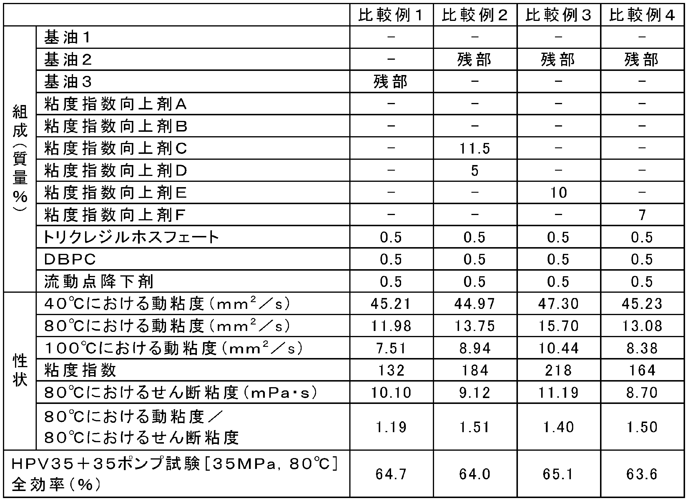 Figure JPOXMLDOC01-appb-T000005