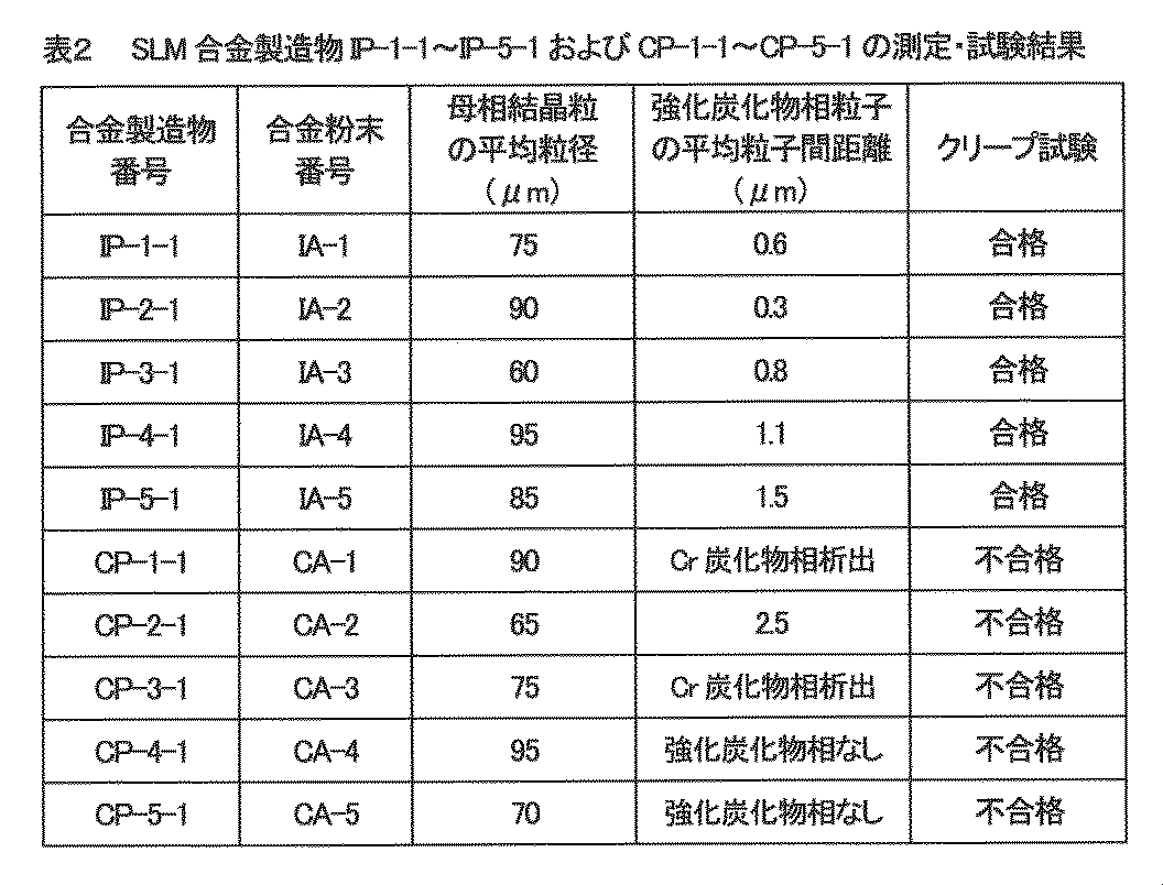 Figure JPOXMLDOC01-appb-T000002