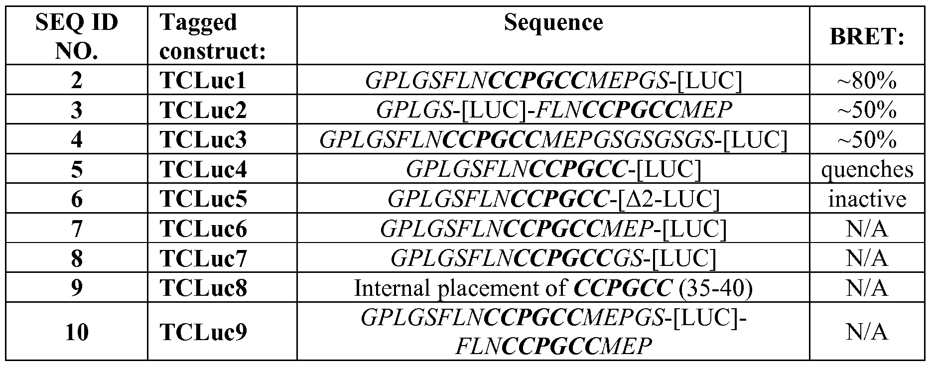 Figure imgf000029_0001