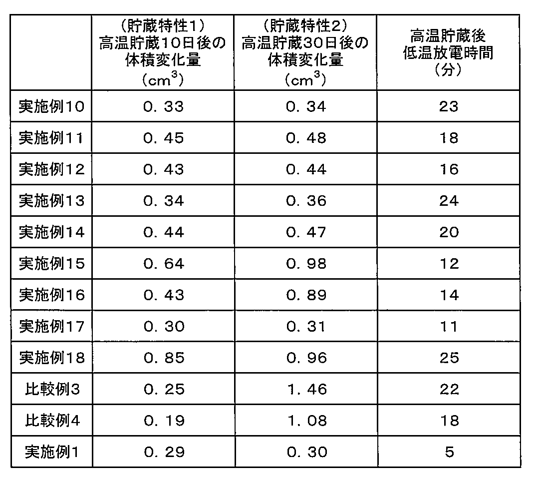 Figure JPOXMLDOC01-appb-T000008