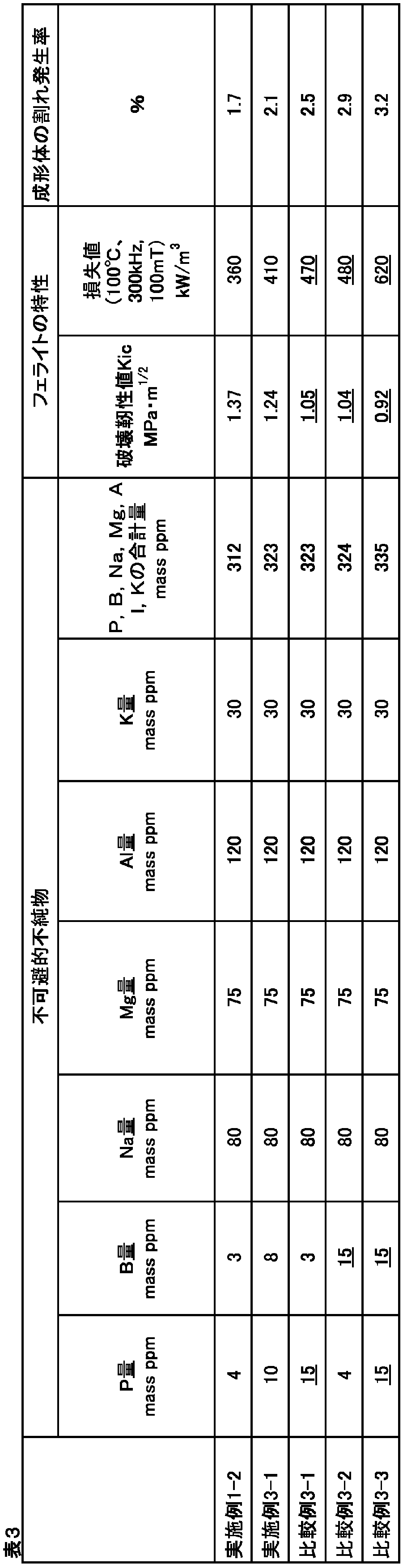 Figure JPOXMLDOC01-appb-T000003
