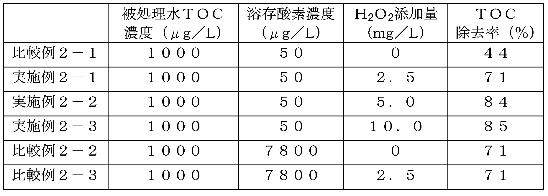 Figure JPOXMLDOC01-appb-T000002