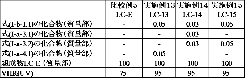 Figure JPOXMLDOC01-appb-T000109