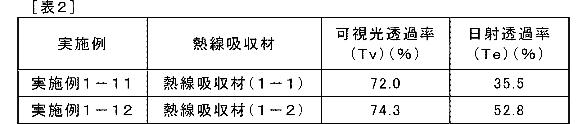Figure JPOXMLDOC01-appb-T000041