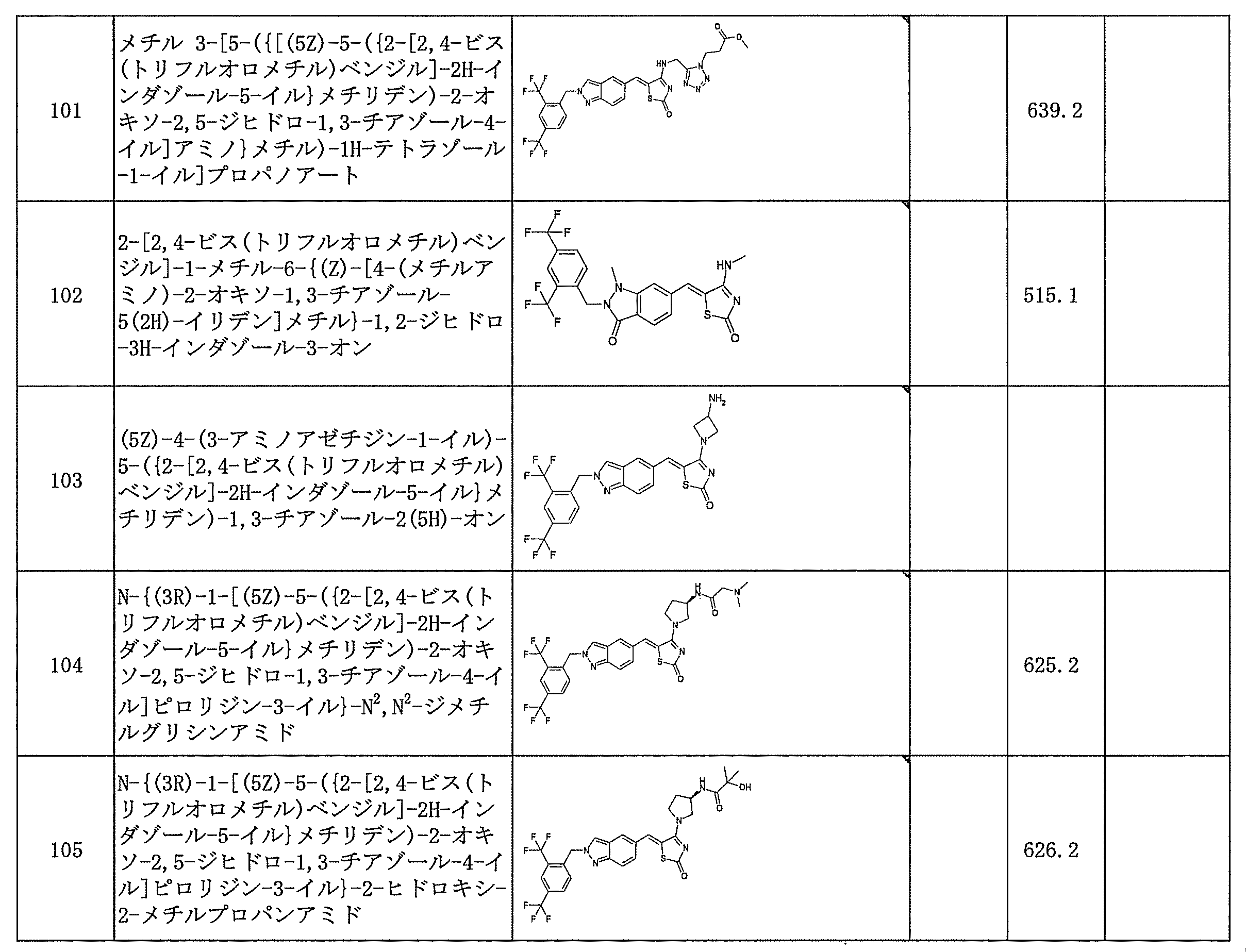 Figure JPOXMLDOC01-appb-T000101