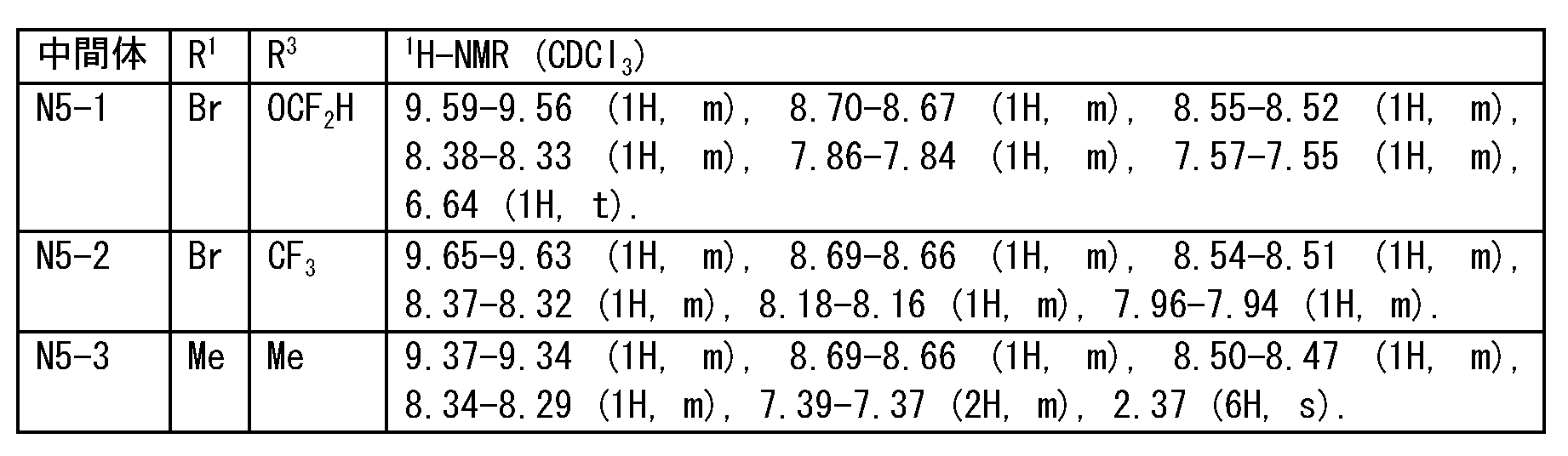 Figure JPOXMLDOC01-appb-T000031