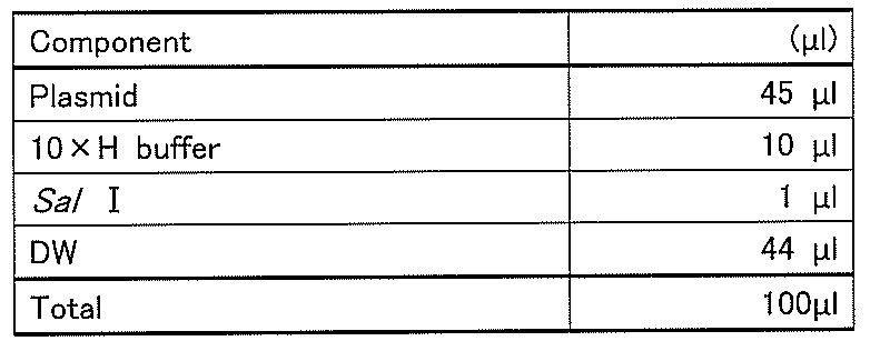 Figure JPOXMLDOC01-appb-T000015