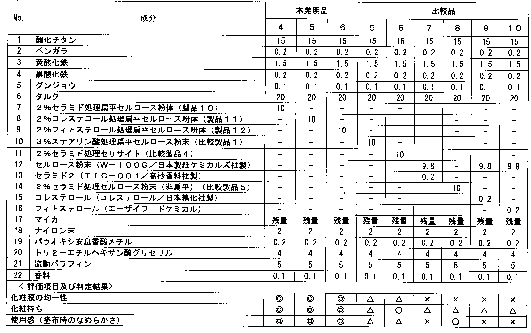 Figure JPOXMLDOC01-appb-T000037