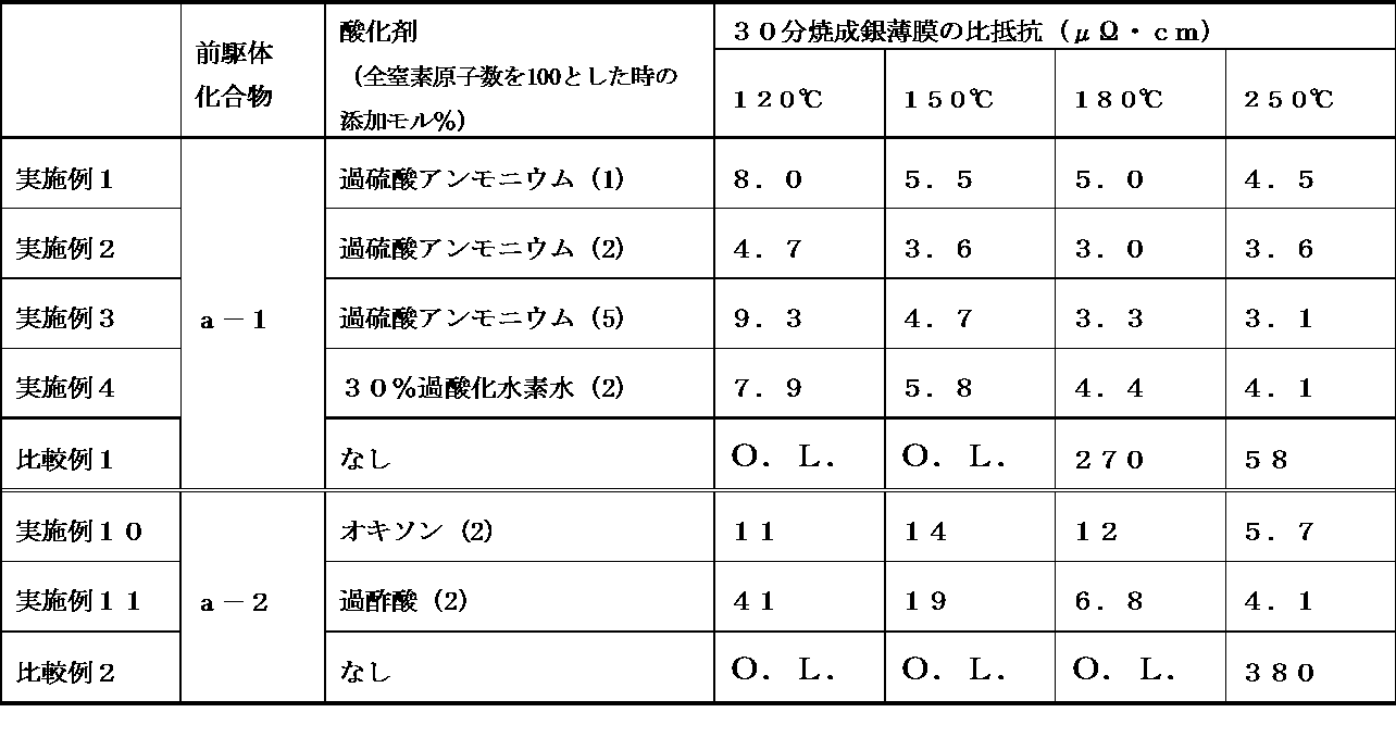 Figure JPOXMLDOC01-appb-T000004