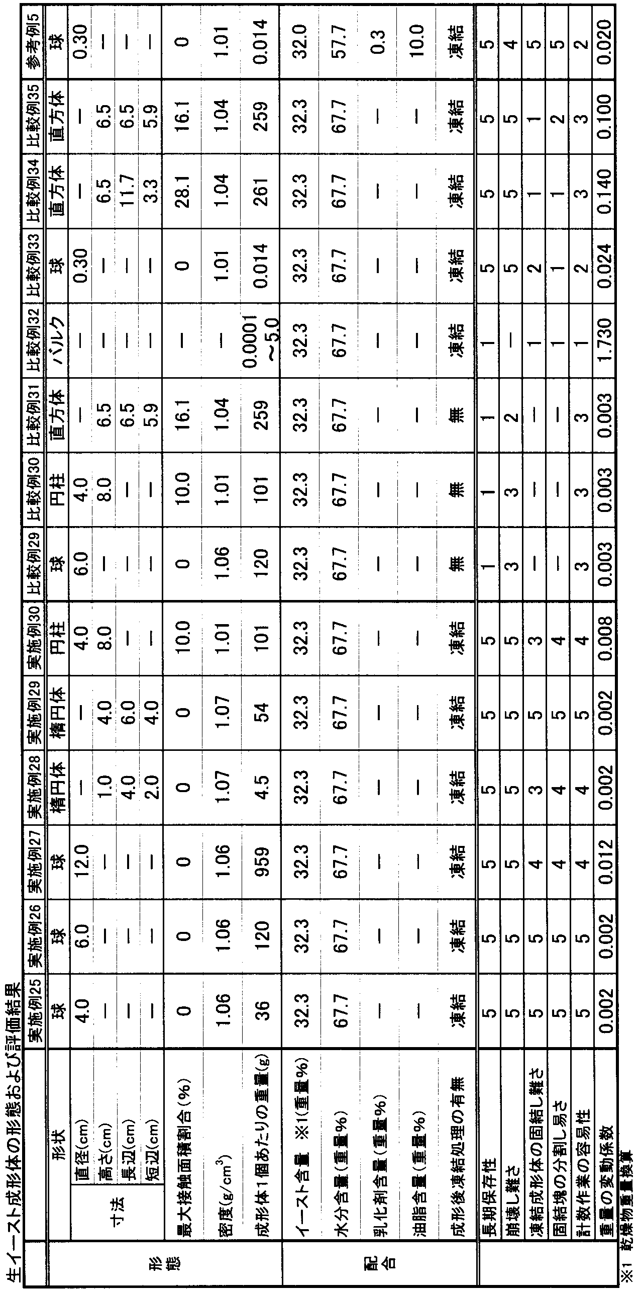 Figure JPOXMLDOC01-appb-T000011