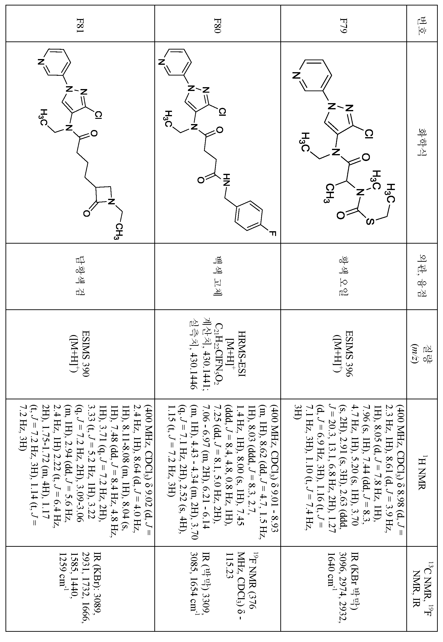 Figure pct00291