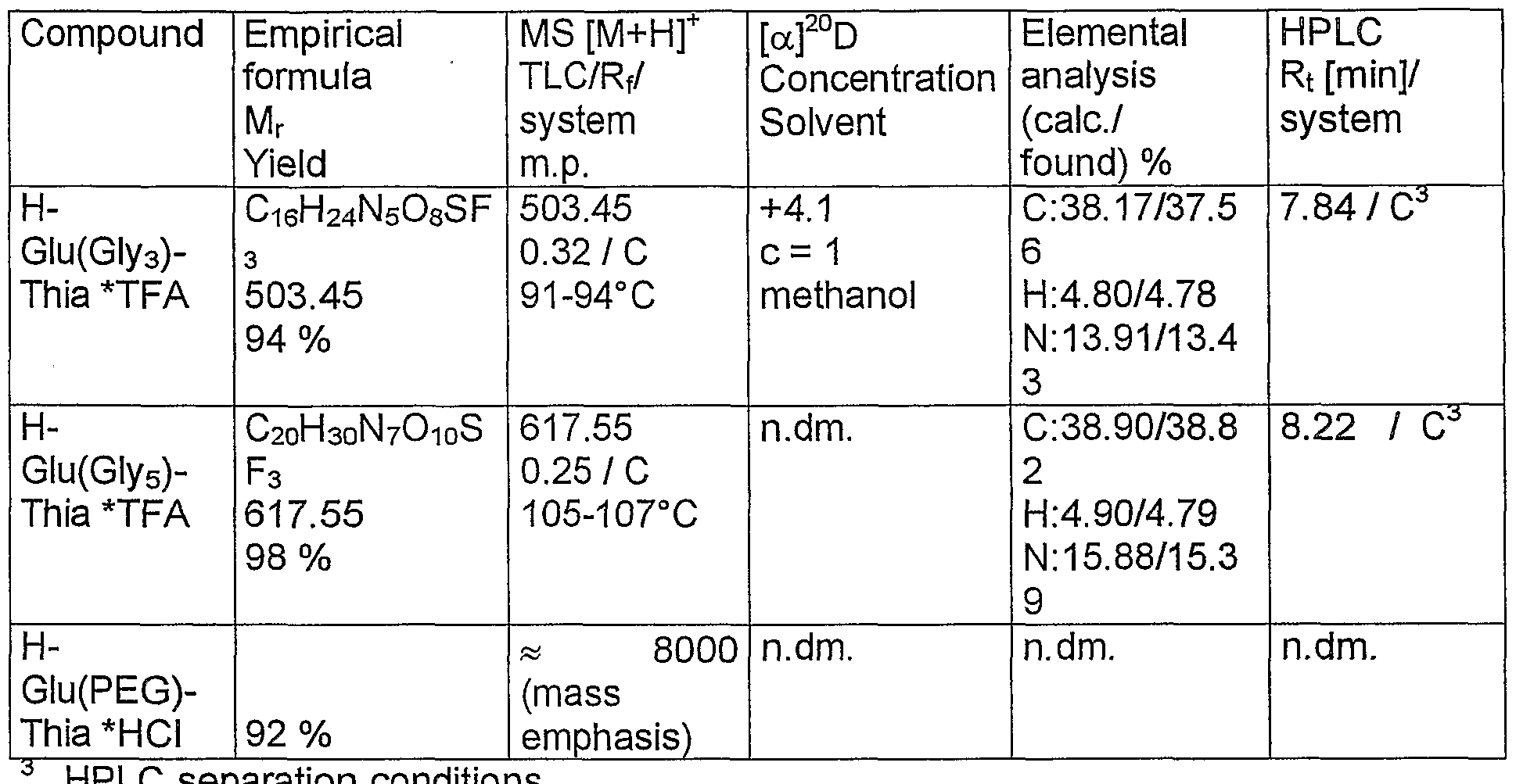 Figure imgf000053_0001
