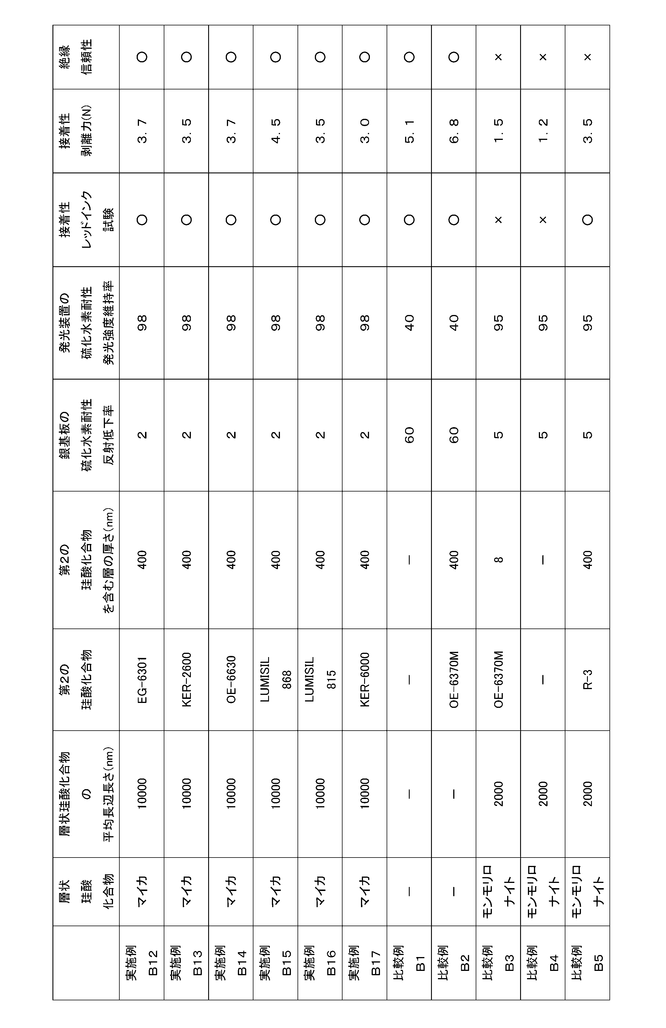 Figure JPOXMLDOC01-appb-T000008