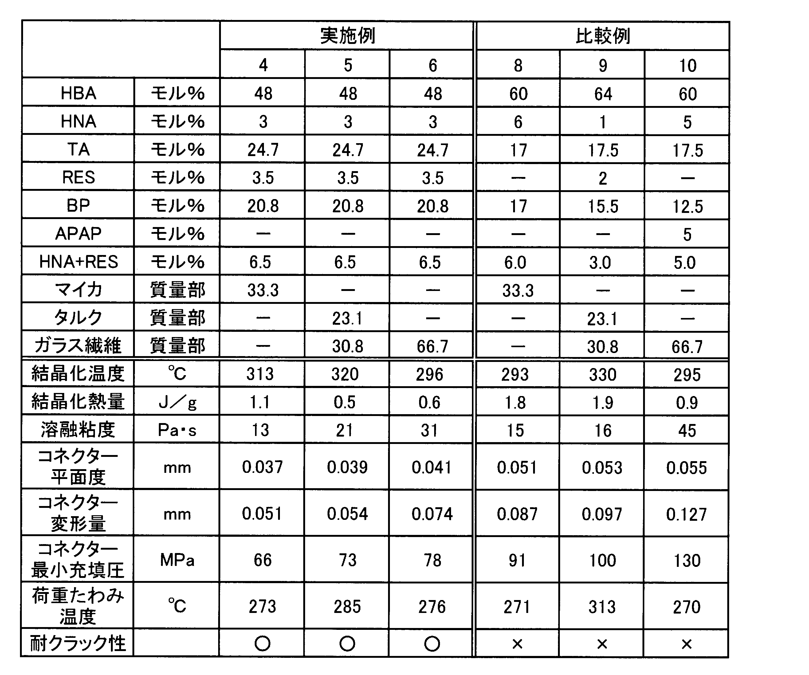 Figure JPOXMLDOC01-appb-T000005