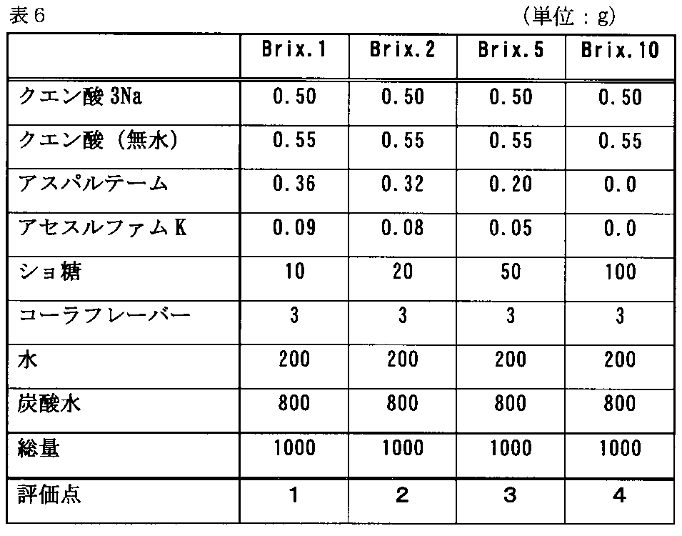 Figure JPOXMLDOC01-appb-T000011
