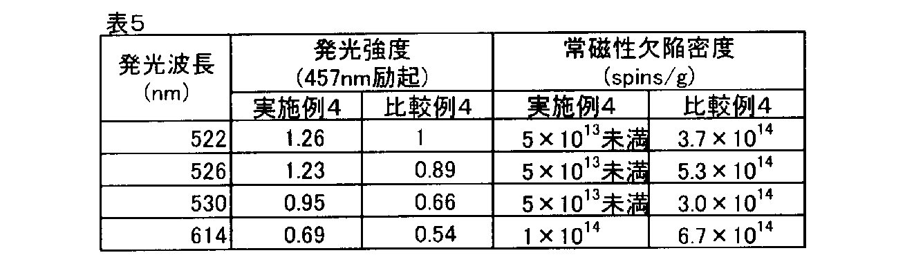 Figure JPOXMLDOC01-appb-T000005