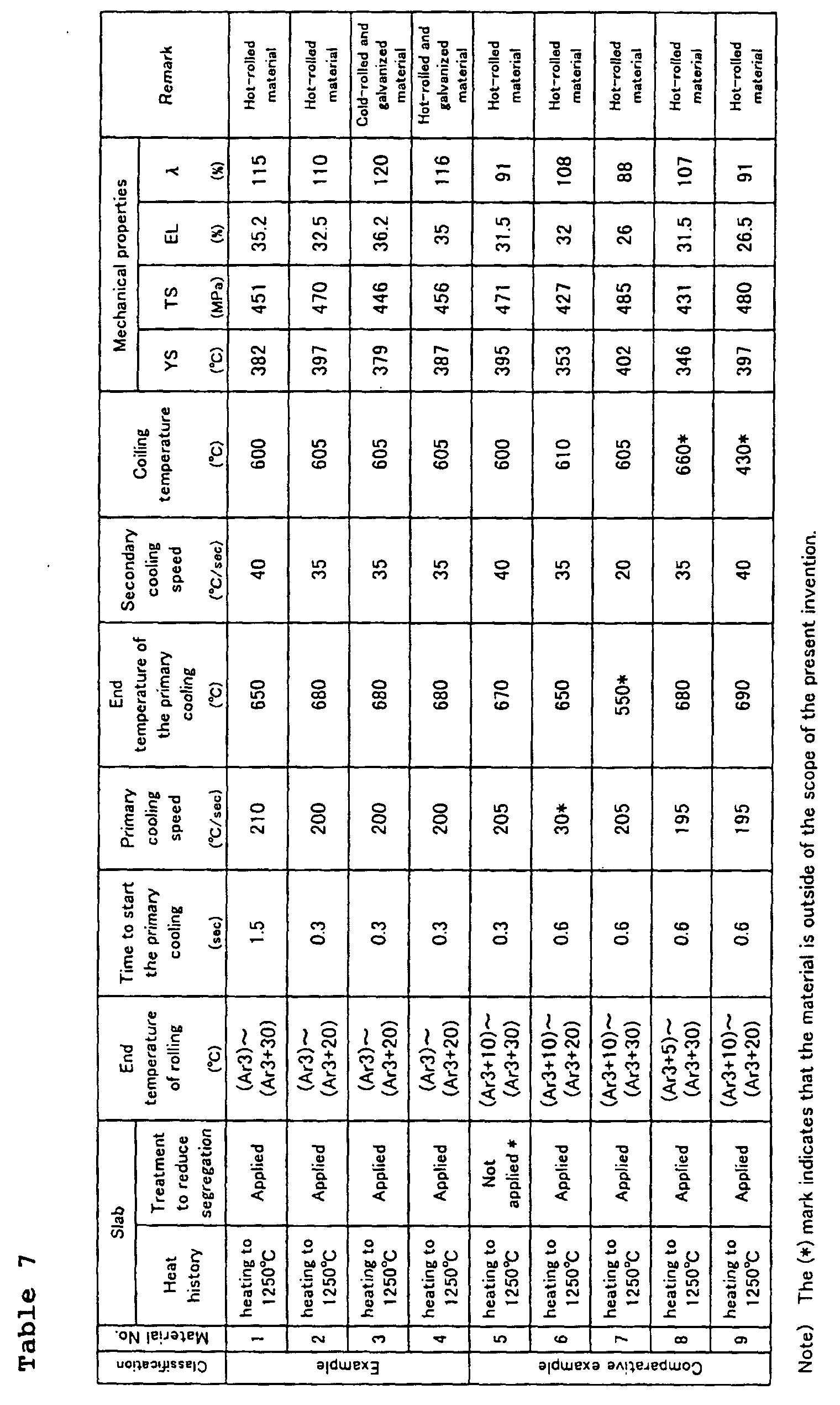Figure 00470001