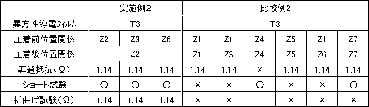 Figure JPOXMLDOC01-appb-T000002