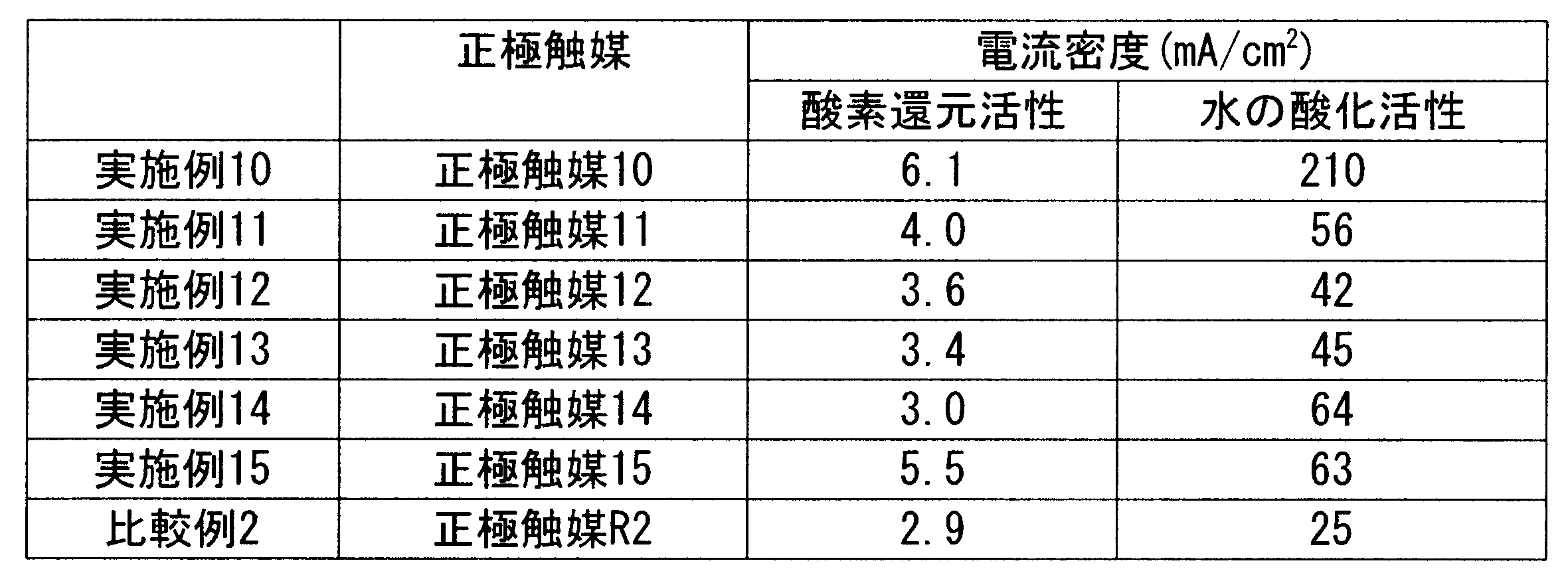 Figure JPOXMLDOC01-appb-T000188