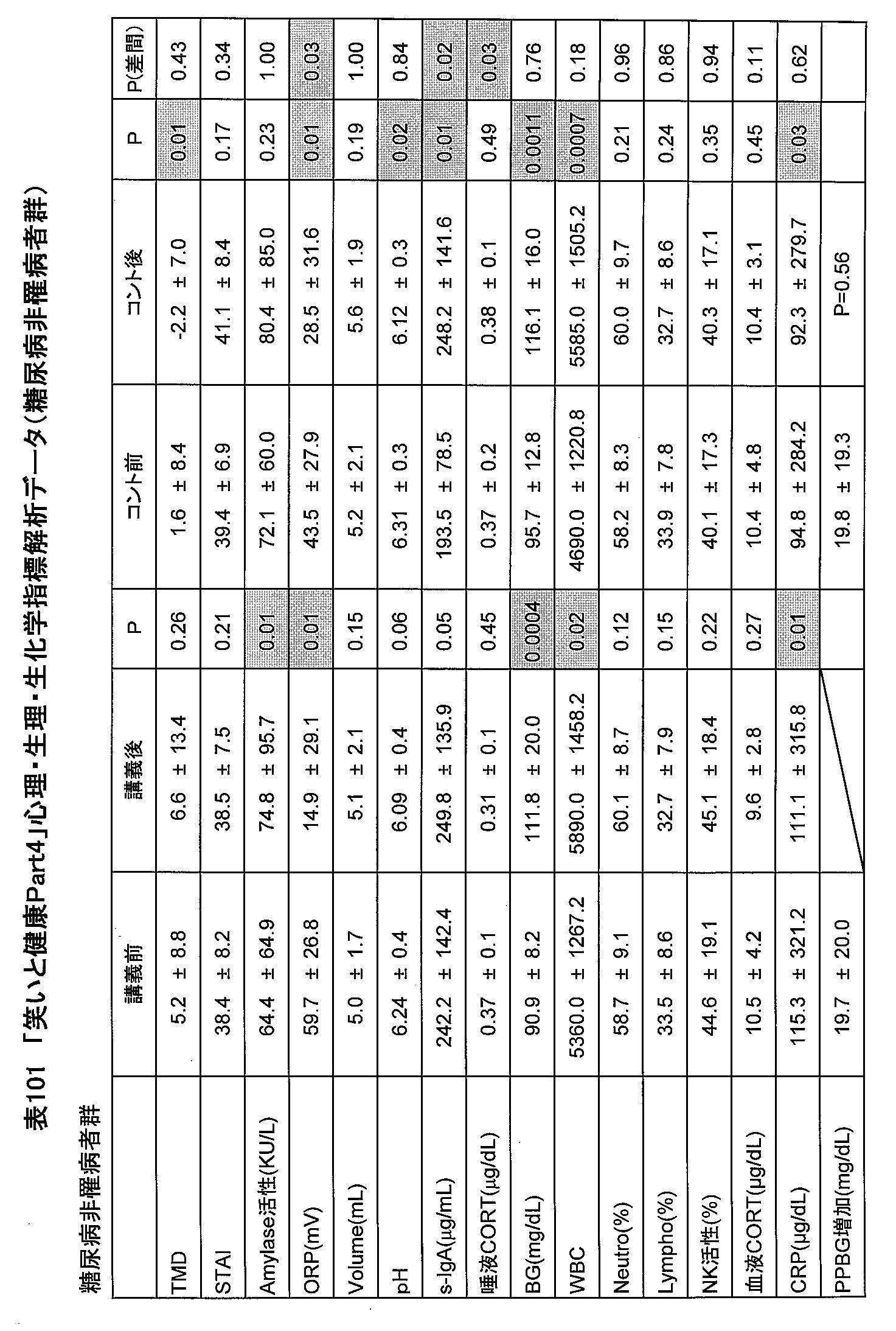 Figure JPOXMLDOC01-appb-T000101