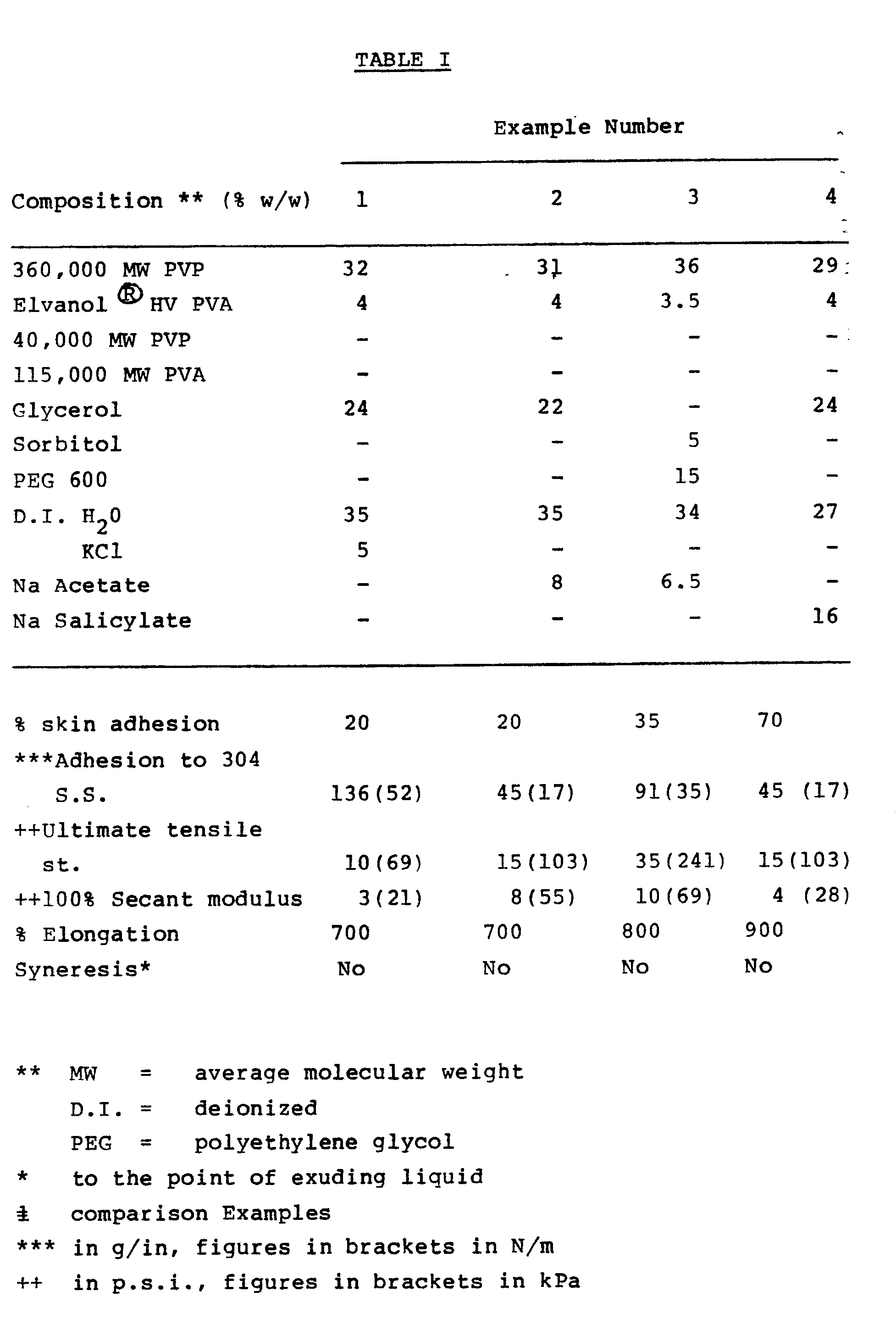 Figure imgb0002