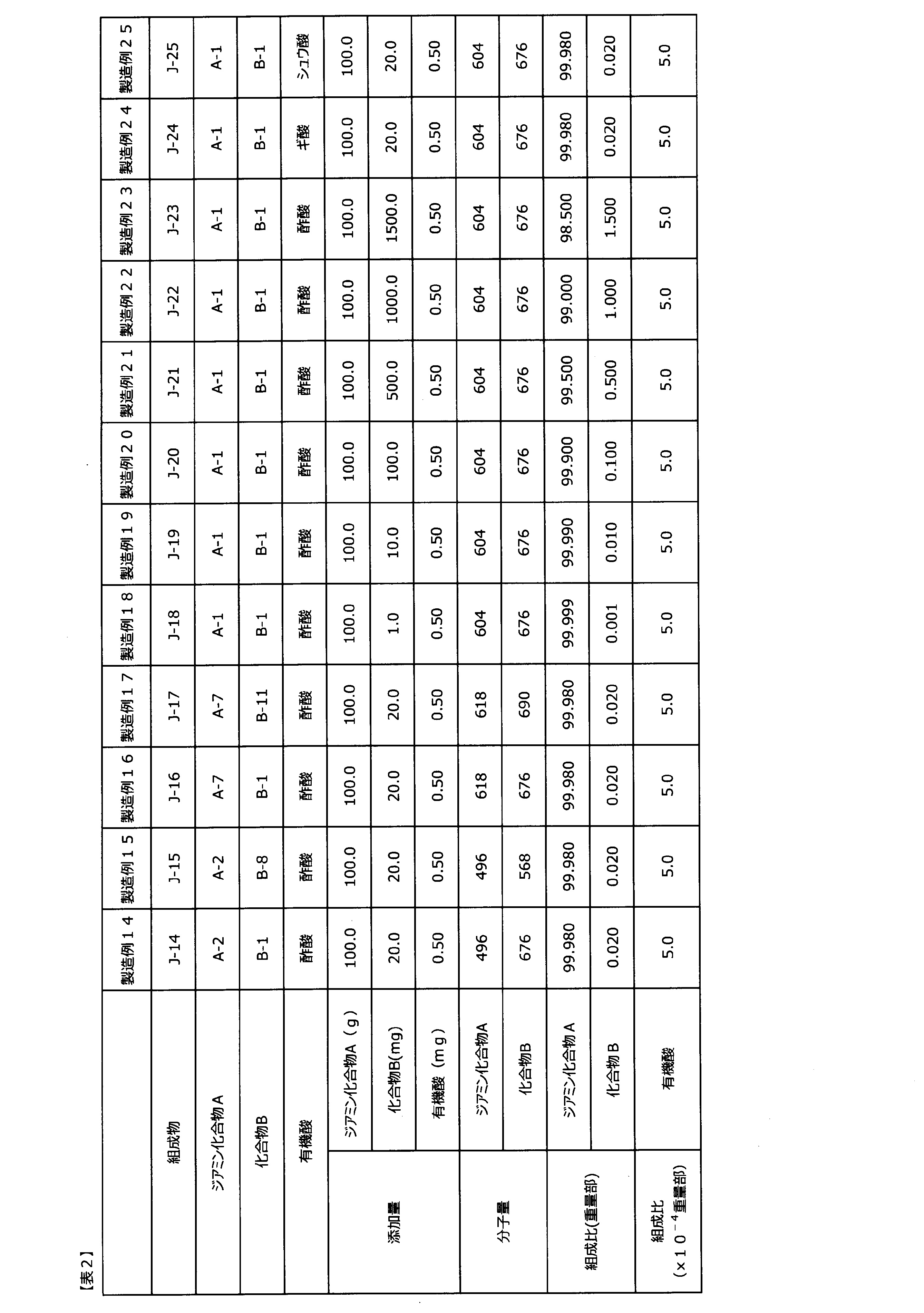 Figure JPOXMLDOC01-appb-T000027