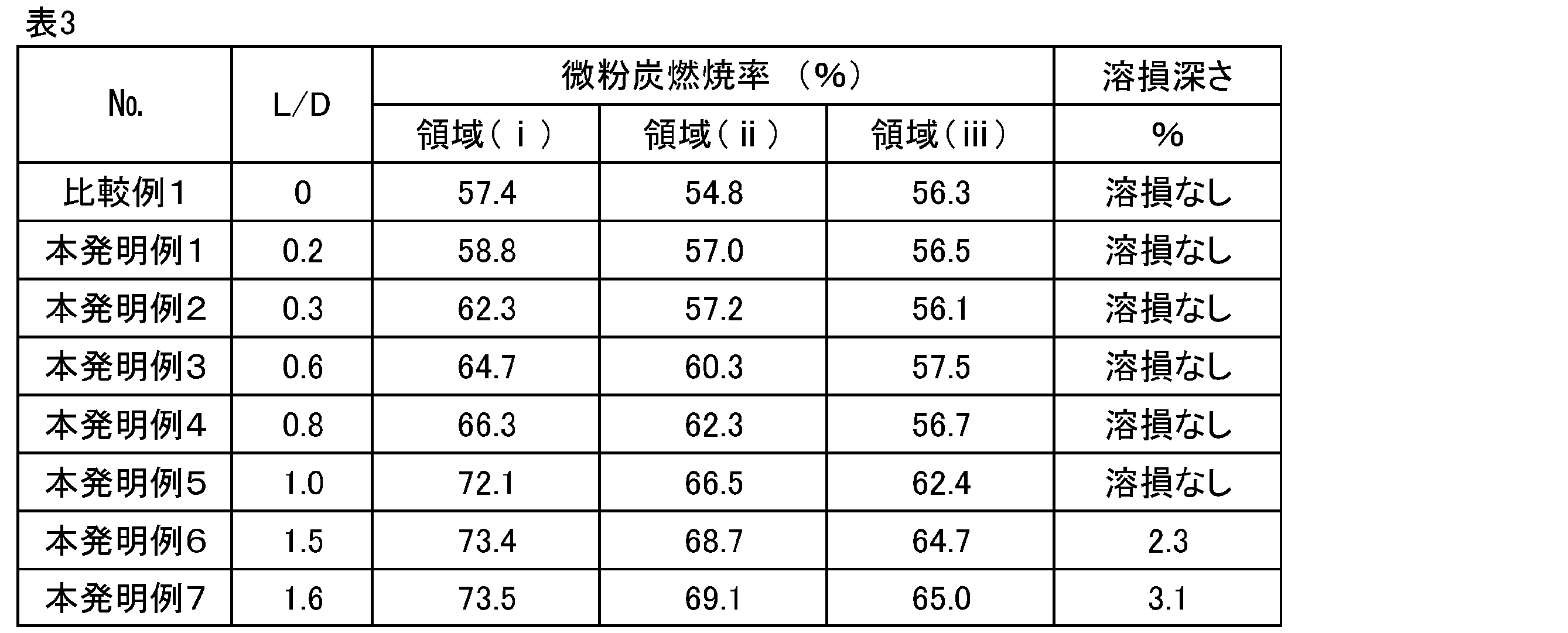 Figure JPOXMLDOC01-appb-T000004