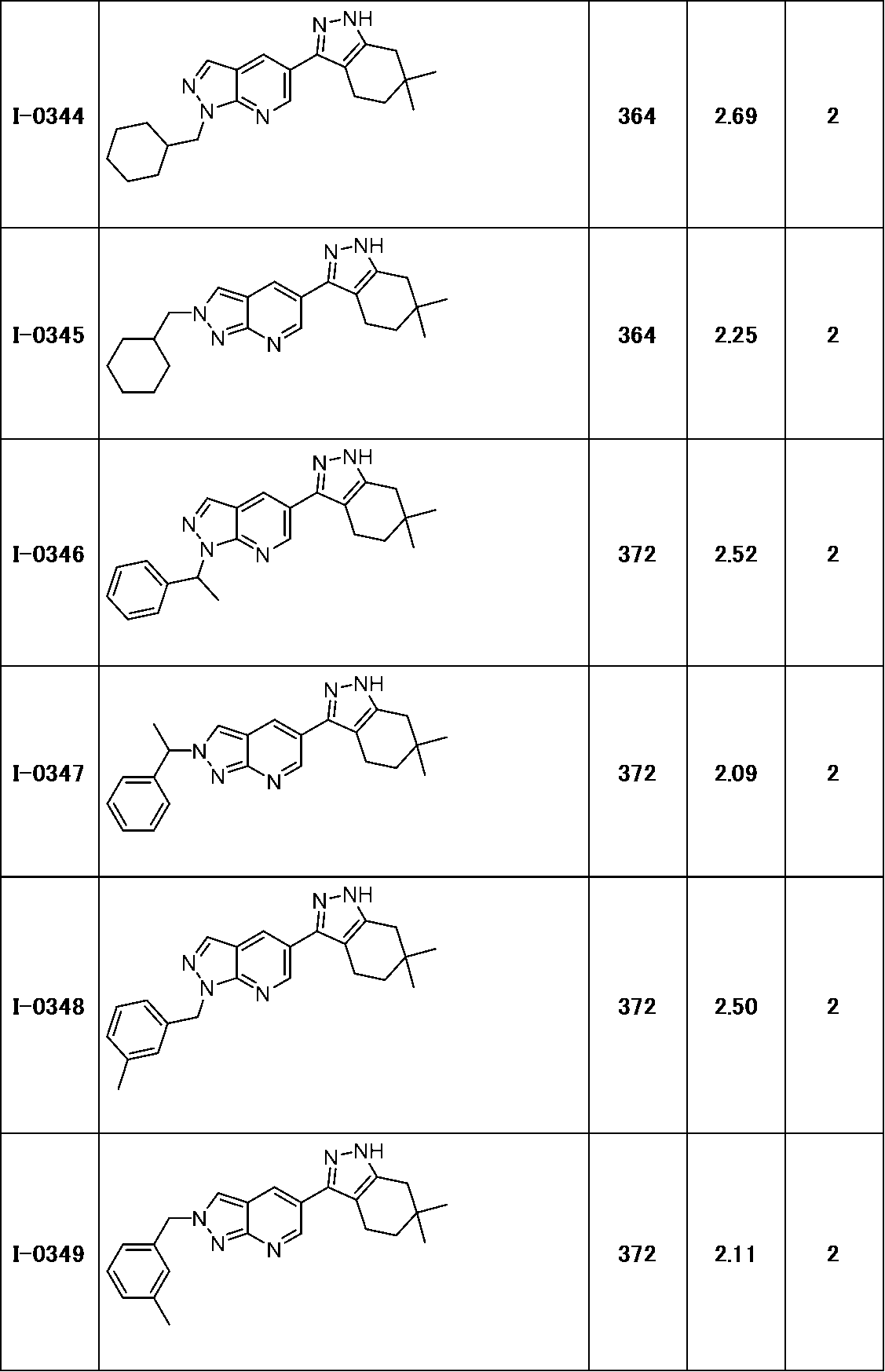 Figure JPOXMLDOC01-appb-T000189
