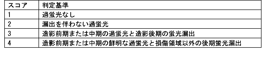 Figure JPOXMLDOC01-appb-T000207