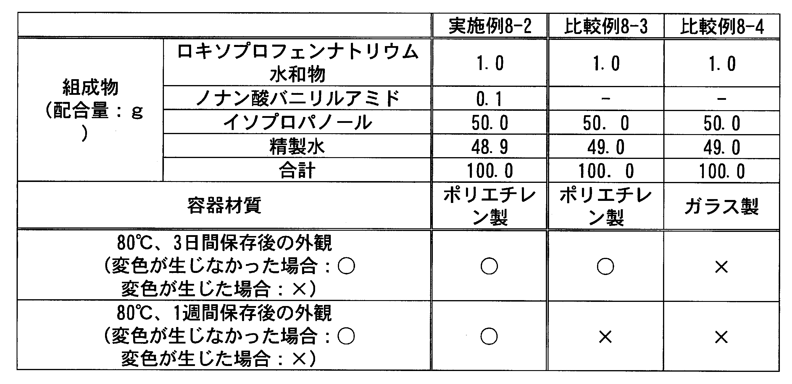 Figure JPOXMLDOC01-appb-T000031