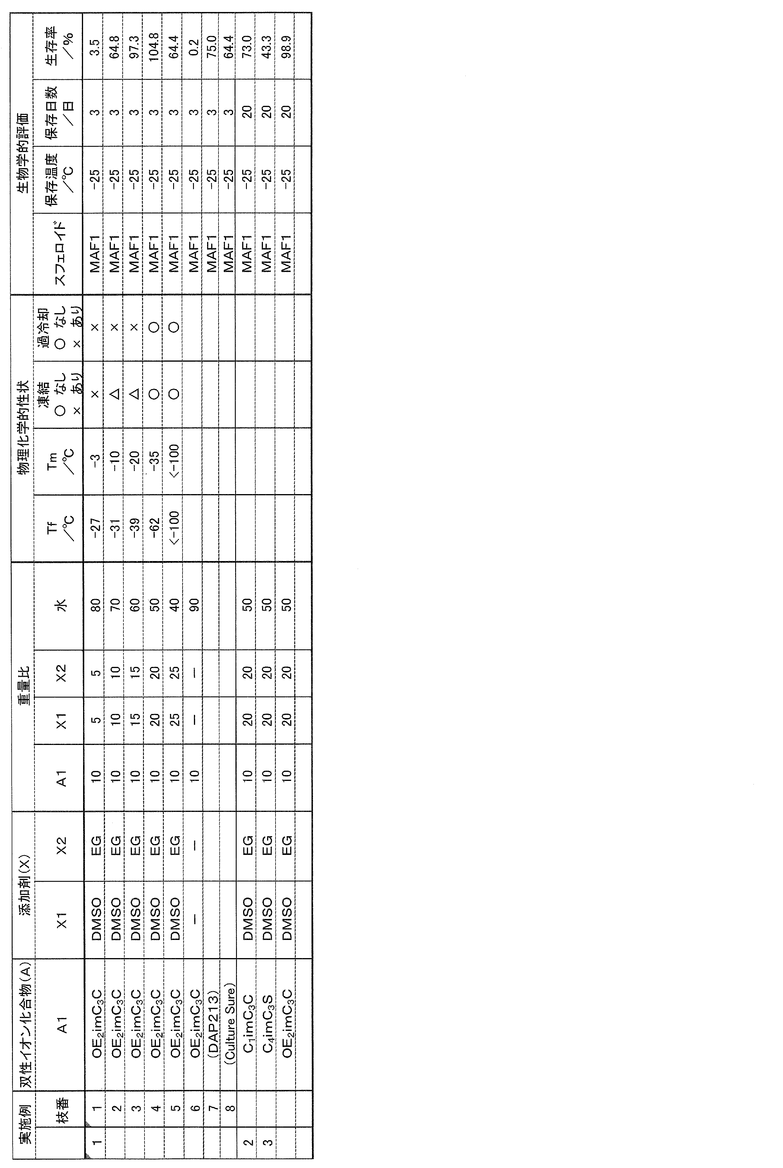 Figure JPOXMLDOC01-appb-T000014