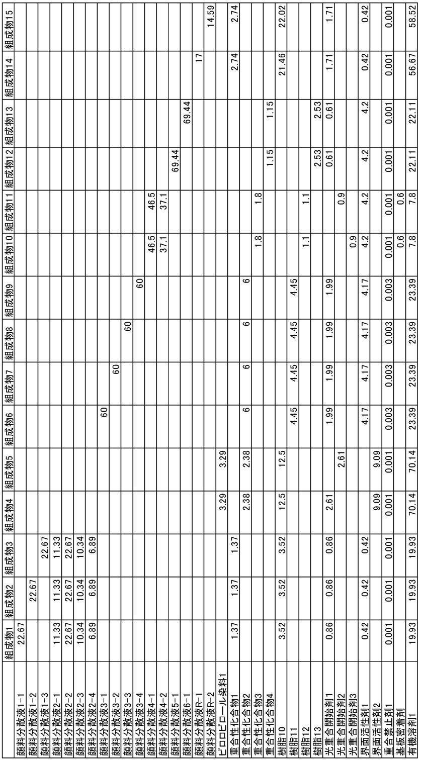 Figure JPOXMLDOC01-appb-T000053