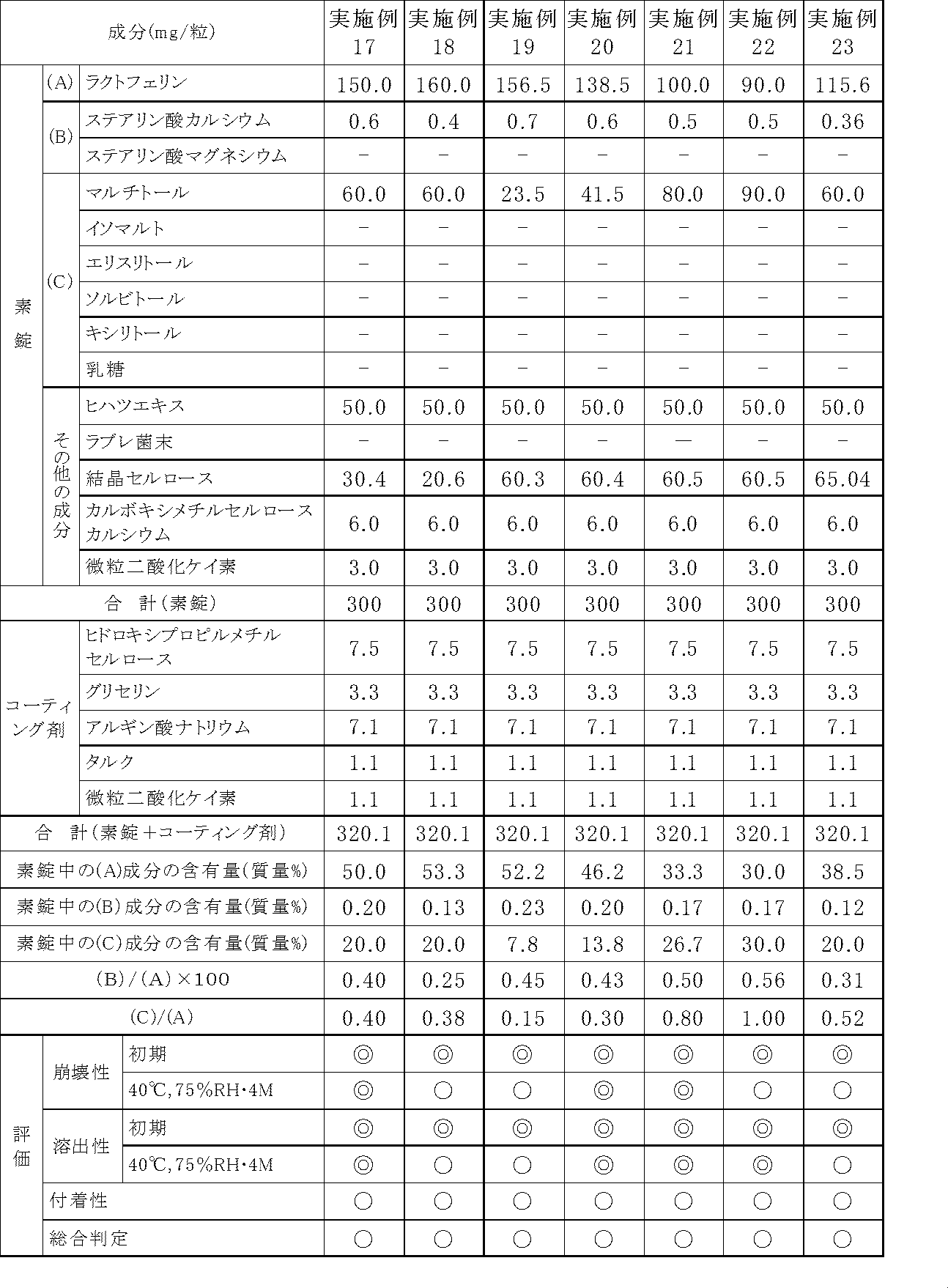 Figure JPOXMLDOC01-appb-T000003