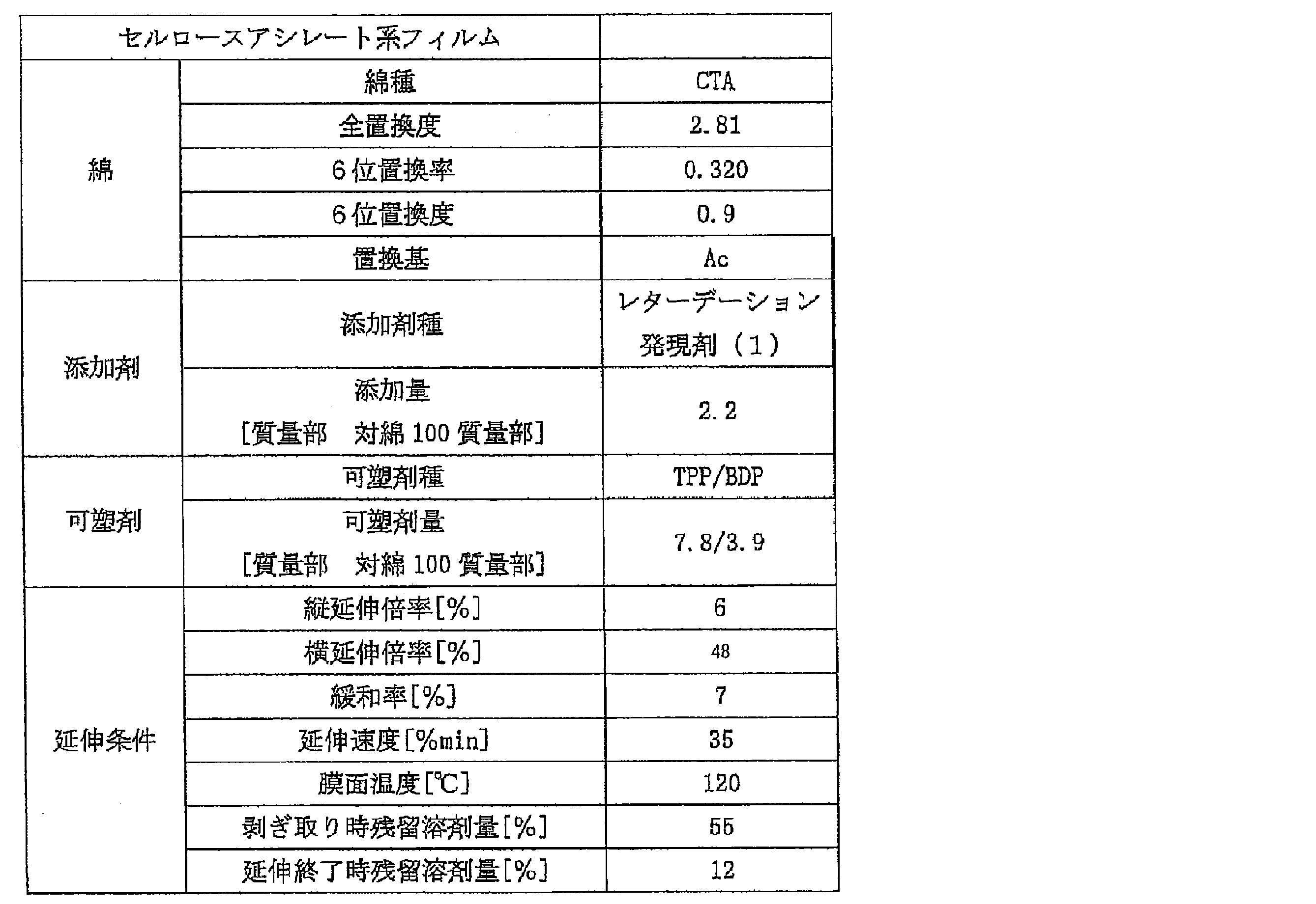 Figure JPOXMLDOC01-appb-T000010